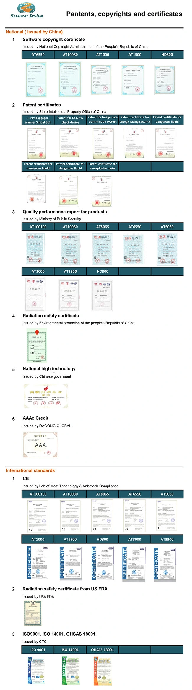 X-ray Imaging Industrial Inspection Machine and Broken Needle, Metal Detector for Shoes, Garment, Textile, Toys, Fabric, Bags, Hats, Suitcases Industry, Factory